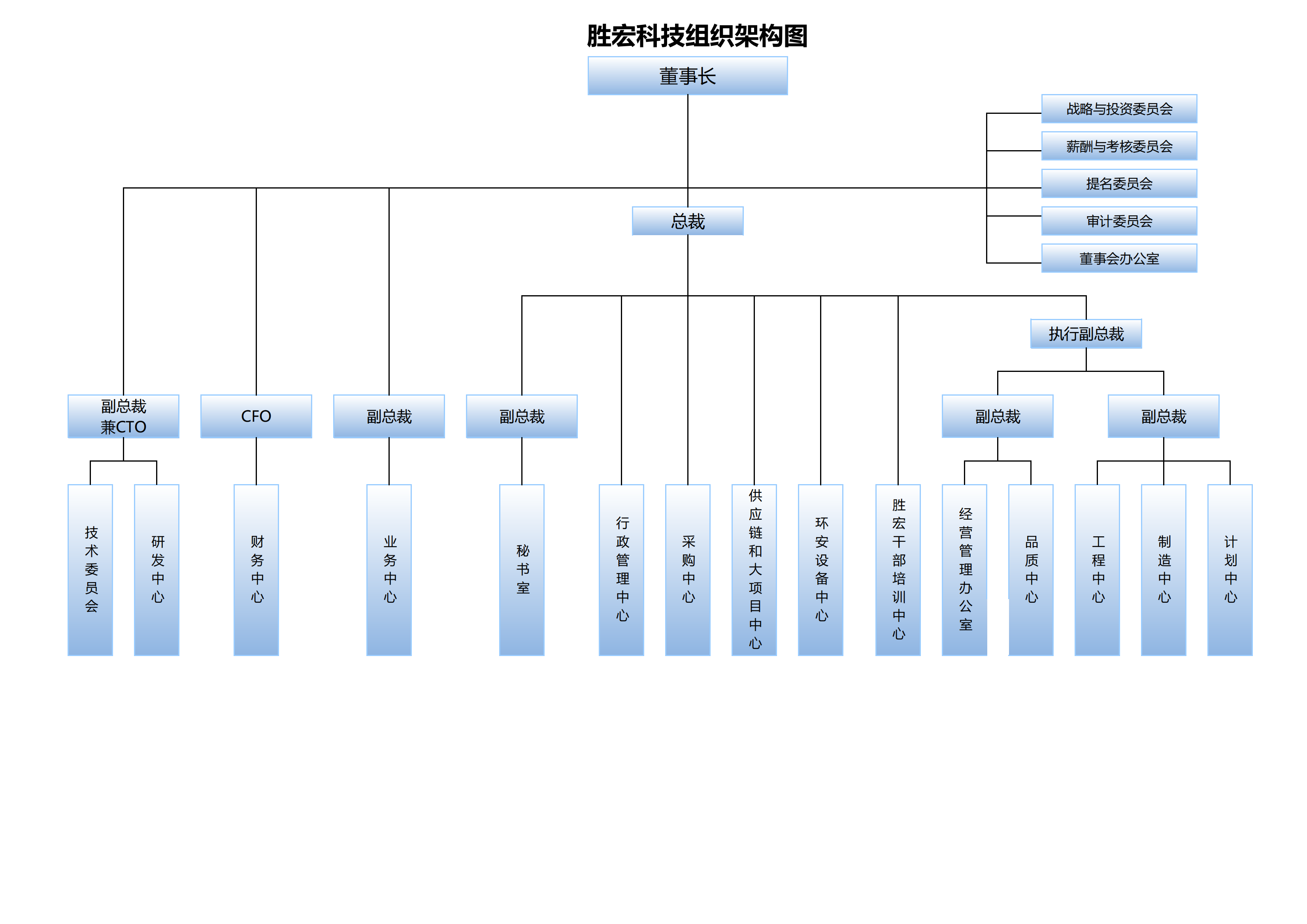 优发u8科技组织架构20250107(1)_00.png